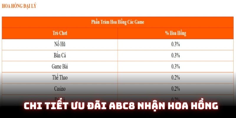 Chương trình ở ABC8 mang đến rất nhiều lợi ích tuyệt vời